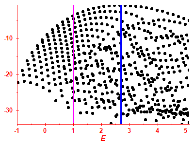 Strength function log